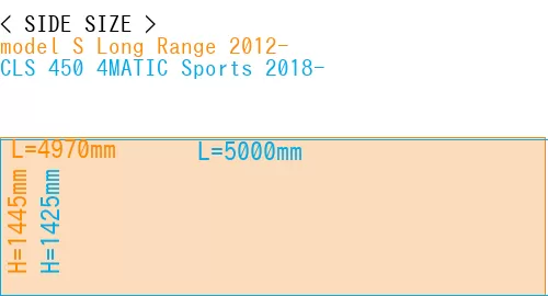 #model S Long Range 2012- + CLS 450 4MATIC Sports 2018-